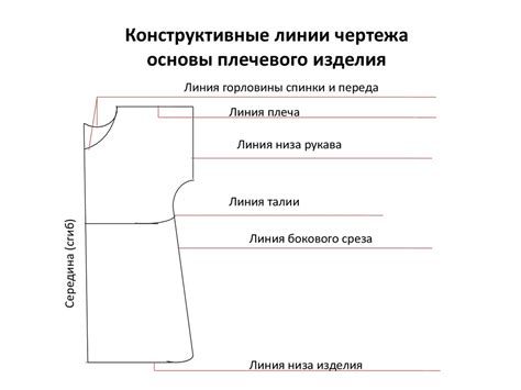 Построение основы прилавка