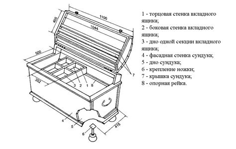 Построение основы сундука