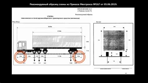 Построение основы транспортного средства