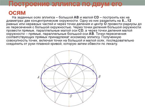 Построение основы эллипса