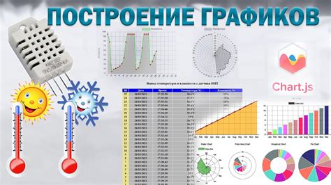 Построение подходящей погоды