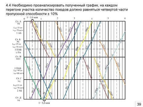 Построение поезда