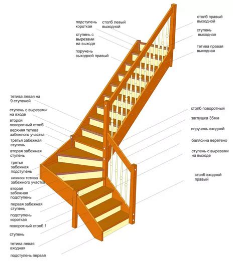 Построение самой быстрой лестницы