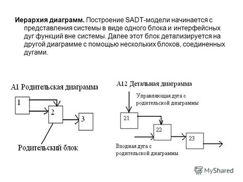 Построение системы аквадинамических блоков