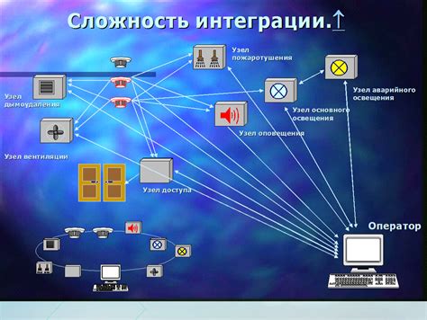 Построение систем безопасности