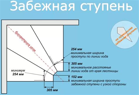 Построение стен: требования к высоте, ширине и материалам