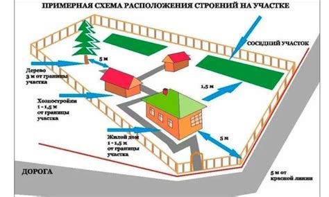 Построение строений и размещение блоков