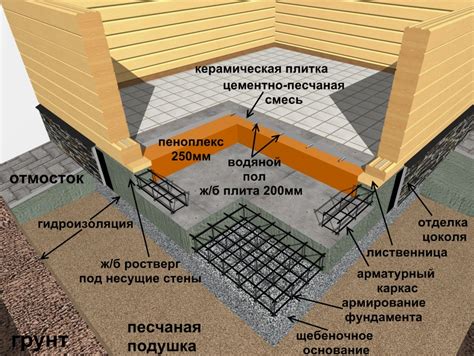 Построение фундамента для кровати