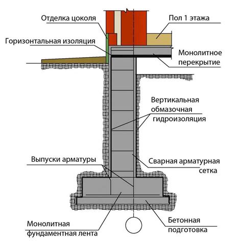 Построение фундамента и стен суда