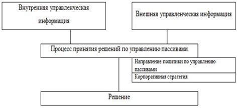 Построение эффективной структуры ремонта щита