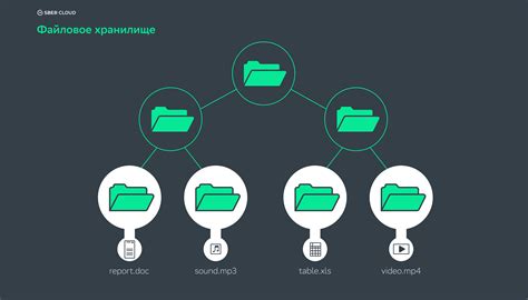 Построить безопасное хранилище для вещей