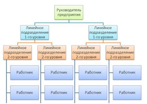 Построить структуру для прохождения