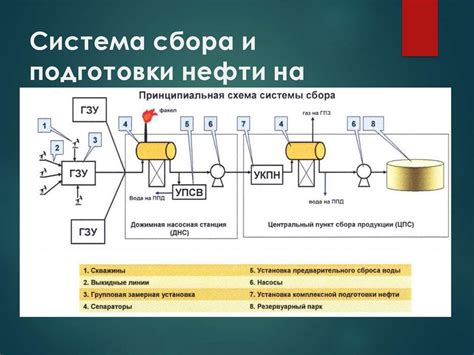 Постройка автоматической системы сбора