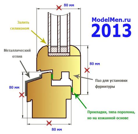 Постройка деревянной рамы