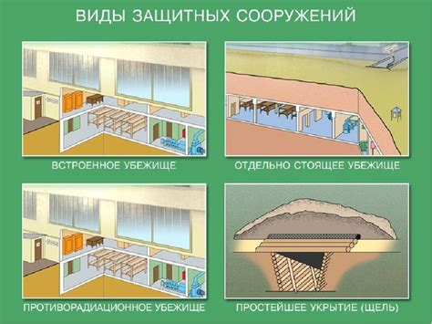 Постройка убежища и создание защиты