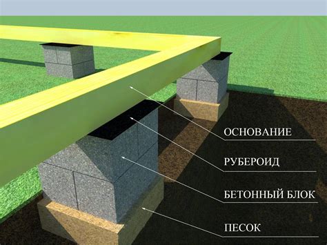 Постройка фундамента