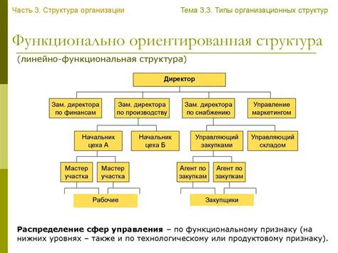 Постройте новую структуру согласно плану