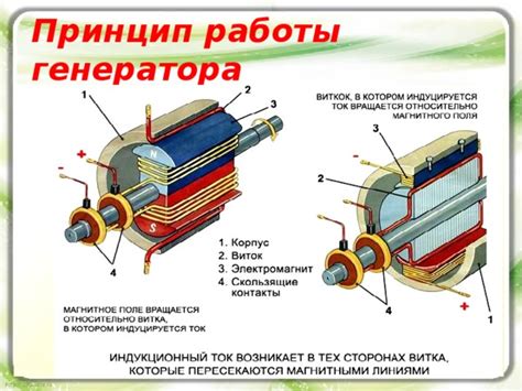 Постройте первую часть генератора