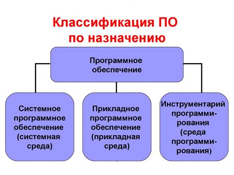 Постройте пианино и скачайте специальное программное обеспечение