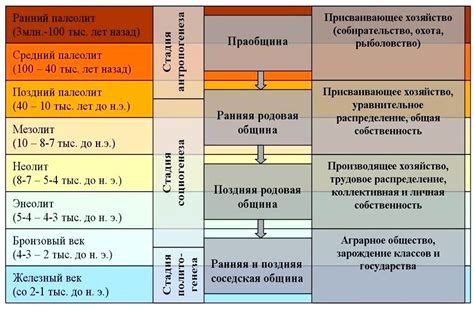 Построй свое первобытное поселение и пройди путь от каменного века до железного