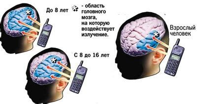 Потенциальная опасность: мобильный телефон и вода