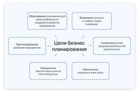 Потенциальная прибыль и возможности расширения бизнеса