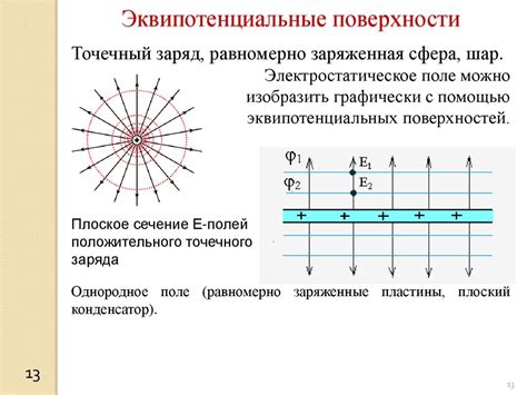 Потенциальное опасение