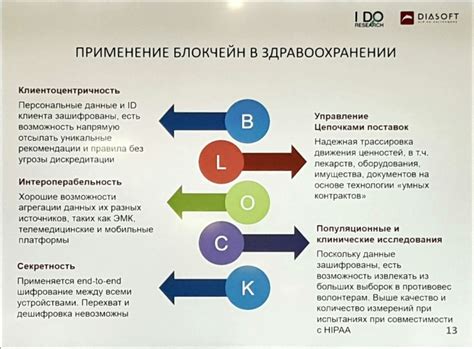 Потенциальные области применения