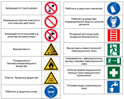 Потенциальные опасности и меры безопасности