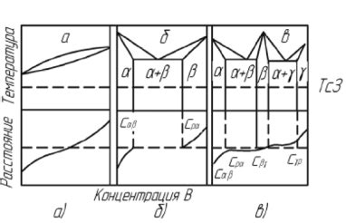 Потенциальные проблемы при соединении металлов разных видов