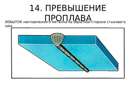 Потенциальные проблемы с обратной стороной стыкового сварного шва