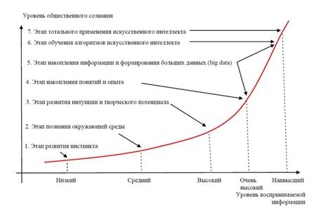 Потенциал использования в различных отраслях