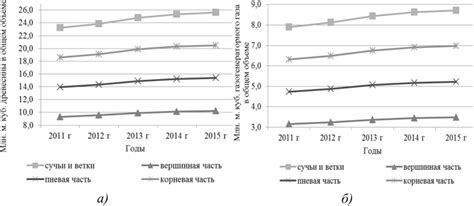 Потенциал металлолома в качестве альтернативного источника сырья