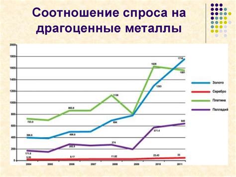 Потенциал растущего спроса на драгоценные металлы