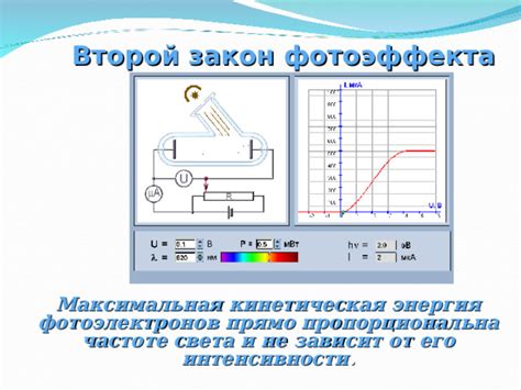 Потенциал фотоэлектронов и его роль в определении скорости фотоэлектронов