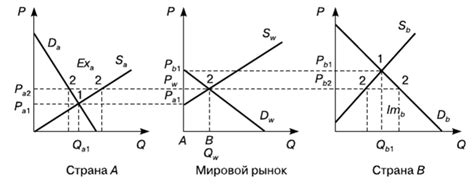 Потенциал экспорта и удовлетворение спроса на мировом рынке