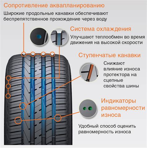 Потеря сцепления колес с дорогой