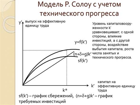 Потеря технического прогресса