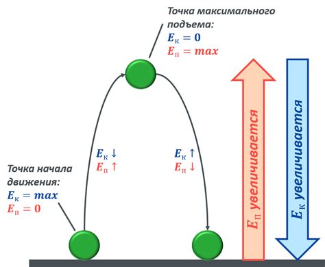 Потеря электронов