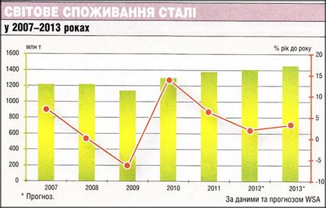 Потребители черного металлопроката в энергетической отрасли