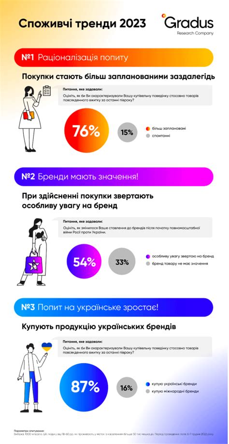 Потребительские тренды: влияние на выбор покупателей