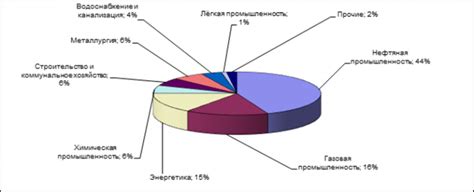 Потребление арматуры в России