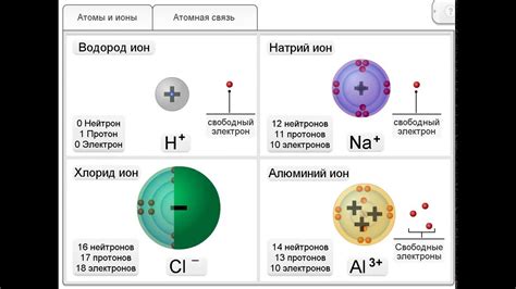 Почему атомы выделяют положительные ионы?