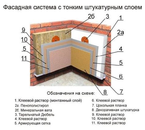 Почему важен выбор и способ крепления утеплителя