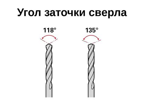 Почему важно выбрать правильное сверло для сверления каленого железа