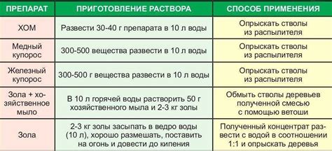 Почему важно выбрать правильный метод обработки?