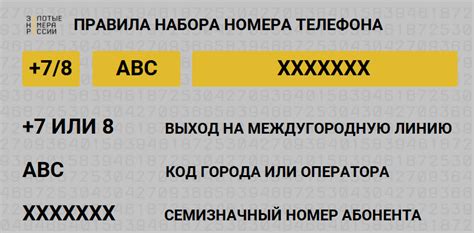 Почему важно заполнять номер телефона в международном формате