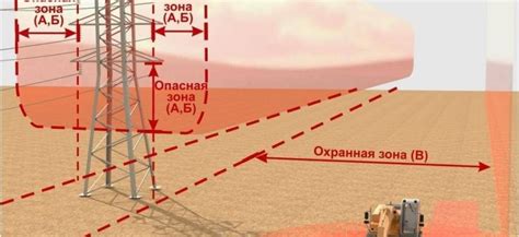 Почему важно знать оптимальное расстояние?