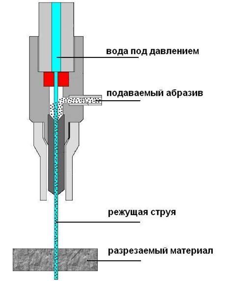 Почему важно знать основы резки арматуры