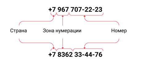 Почему важно знать регион и оператора городского мобильного номера?